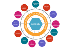 Diversity in aged care - supporting people, not categories